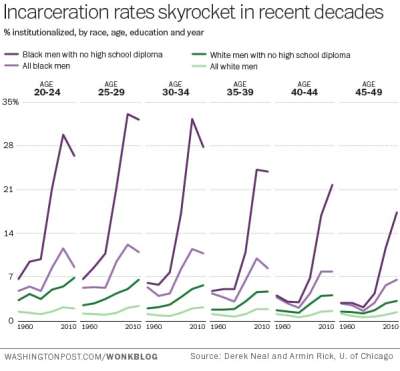 Pew Research Incarceration Rates