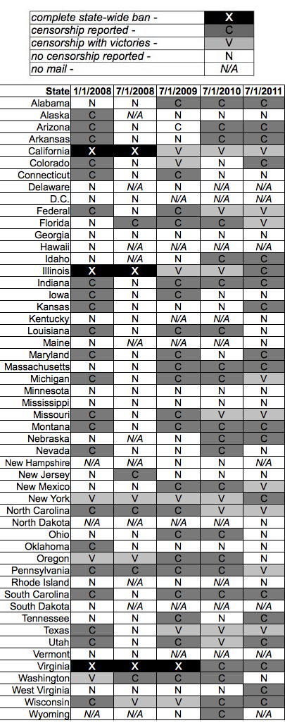 2011 Censorship Graph