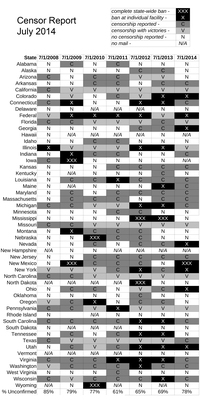 2014 Censor Chart Full