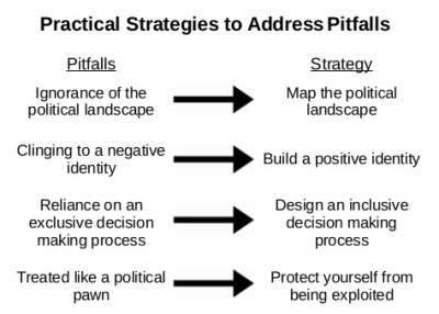 Strategies to Address Conflict