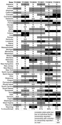 2013 Censor Chart All