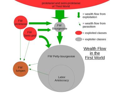 MIM(Prisons) First World Class analysis