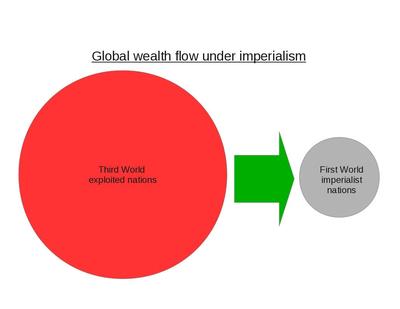 global wealth flow