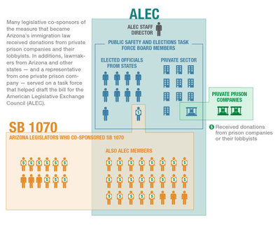 ALEC structure