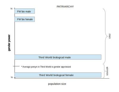 patriarchy under imperialism